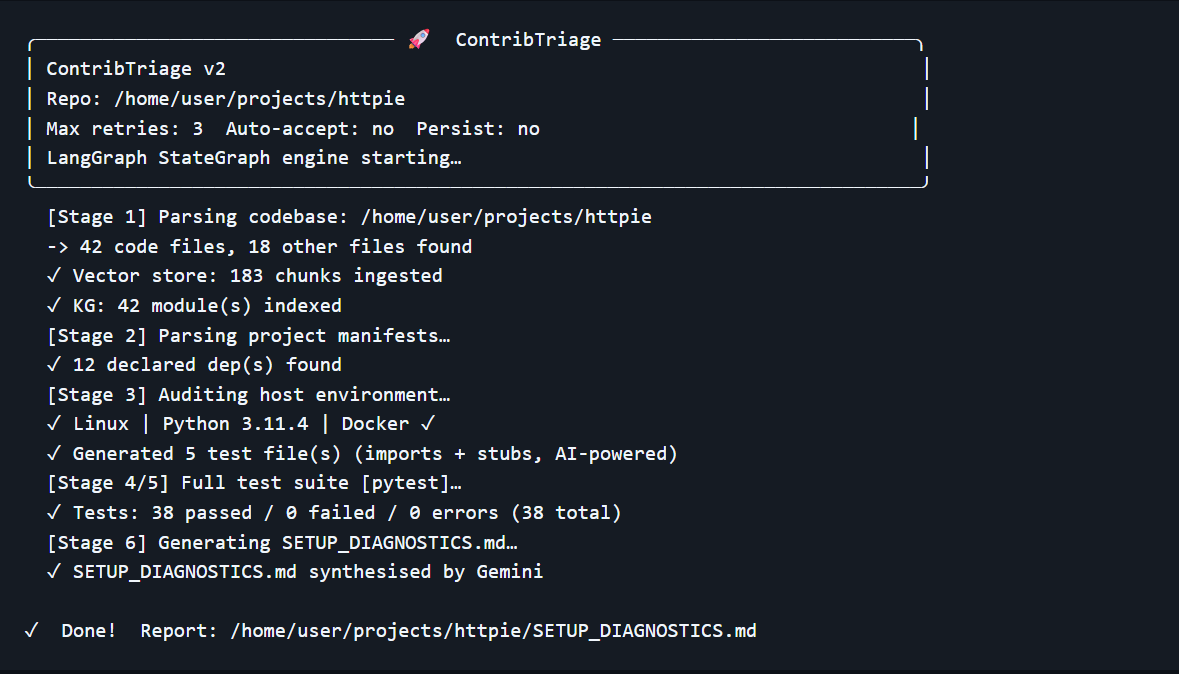 ContribTriage – AI Onboarding CLI